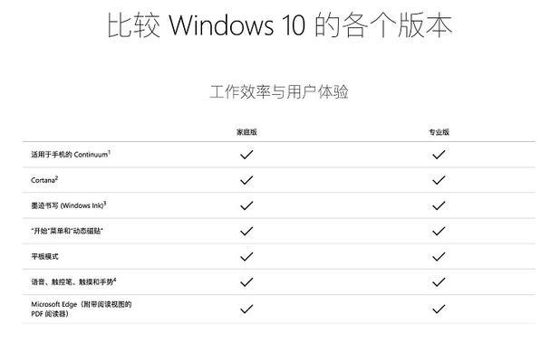 win10各版本区别？（win10的版本有哪些）-图3