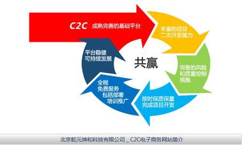 2c公司有哪些？（c2c有哪些企业）-图2