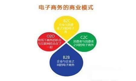 2c公司有哪些？（c2c有哪些企业）-图3