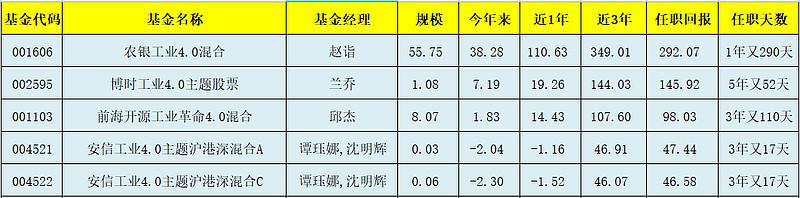 工业母机基金推荐？（工业4.0股票有哪些）-图2