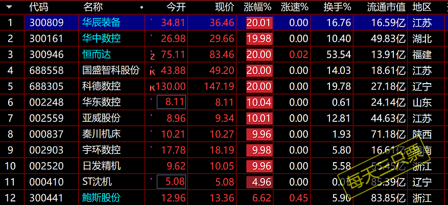 工业母机基金推荐？（工业4.0股票有哪些）