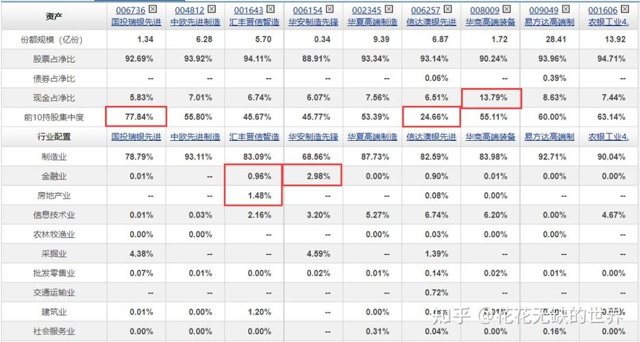 工业母机基金推荐？（工业4.0股票有哪些）-图3