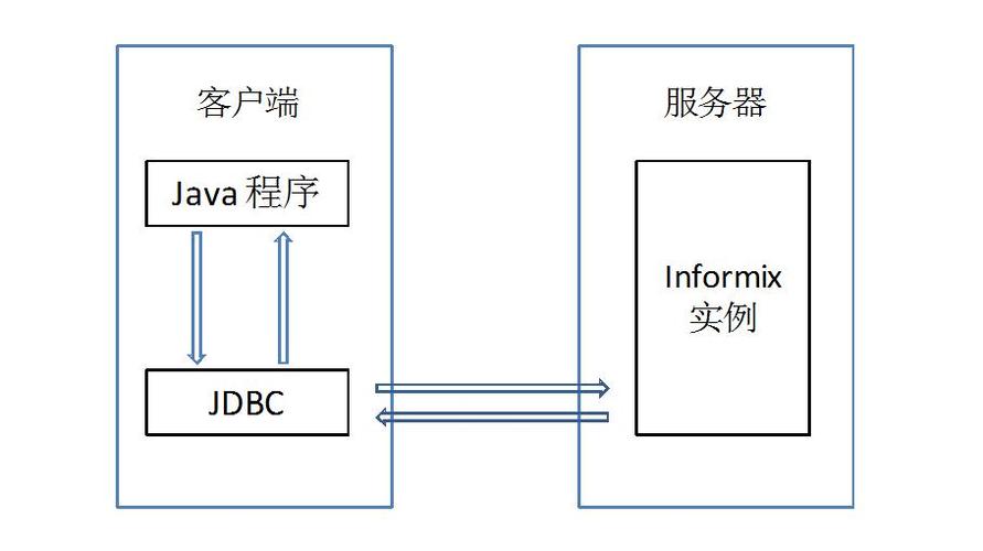 数据库连接包括哪2种类型？（数据库连接方式有哪些）