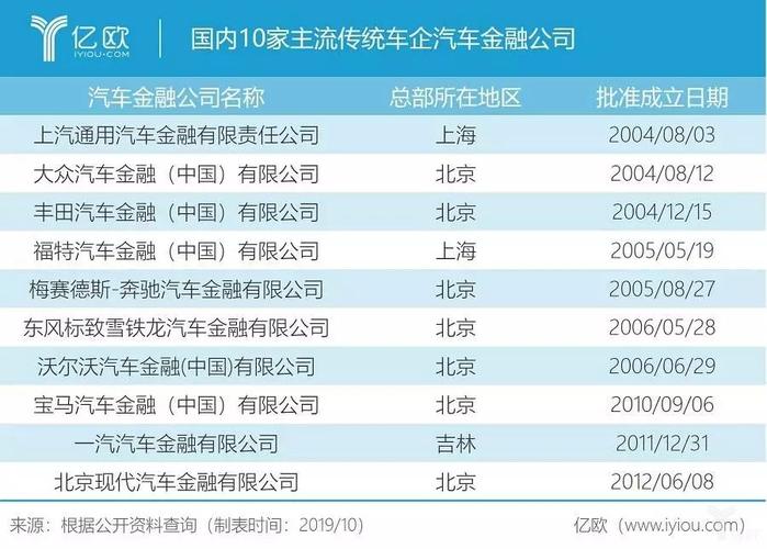 上海正规的汽车金融公司有哪些？（有哪些金融型汽车企业）