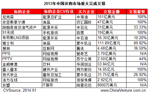 近几年并购案例？（百度收购了哪些公司）