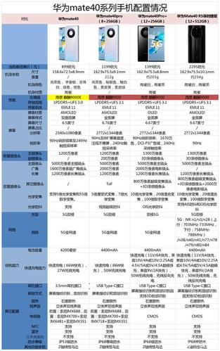 麒麟手机处理器排行榜？（海思处理器有哪些）-图3