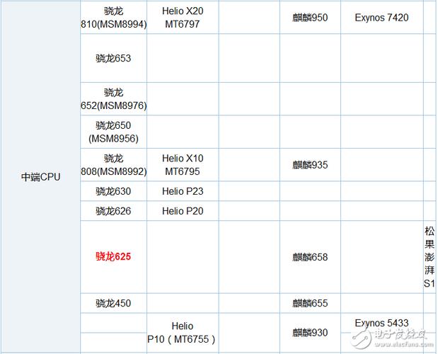 高通骁龙435什么水平？（高通435的手机有哪些）-图2