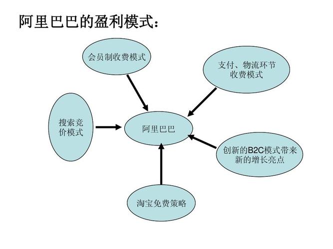 公司盈利模式及思路？（企业的盈利模式有哪些）-图2