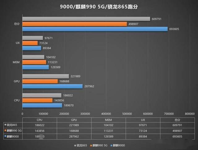 华为处理器990以上有哪些？（华为处理器有哪些型号）-图1