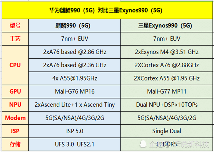 华为处理器990以上有哪些？（华为处理器有哪些型号）-图2