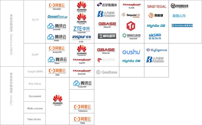 国内十大主流数据库？（中国的数据库有哪些）-图2