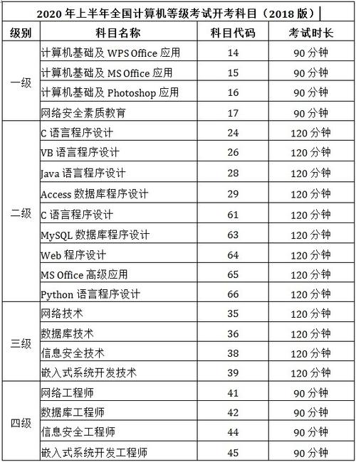 全国计算机二级考试考什么？考了二级，就等于考了一级吗？（计算机系统有哪些类型）-图2