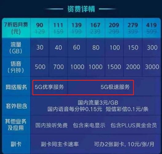 一级运营商是什么?二级呢?两者都能提供提升网速服务吗？（二级运营商有哪些）-图2