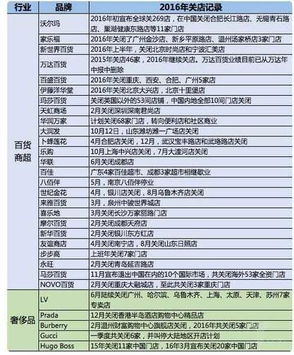 零售业指的是哪些行业？（零售业有哪些品牌）-图3