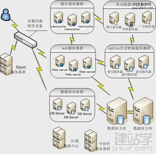 服务器一般用什么系统？（服务器的操作系统有哪些）-图1