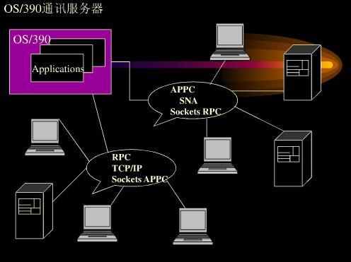 服务器一般用什么系统？（服务器的操作系统有哪些）-图3