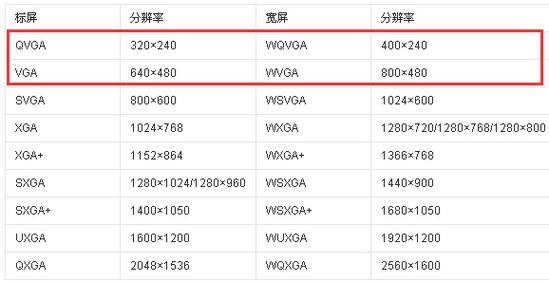 各类显示器分辨率和刷新率是多少？（显示器的分辨率有哪些）-图3