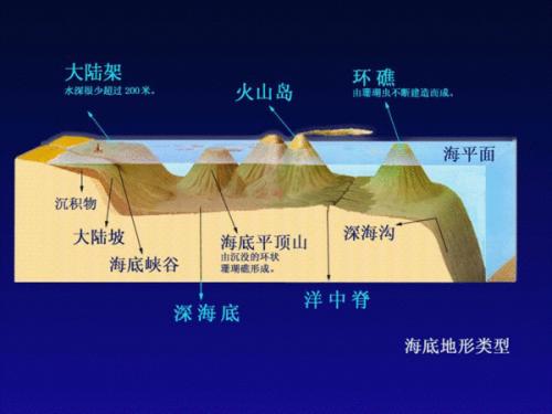 海底地形有哪几种?具体说明下？（海底地形哪些）