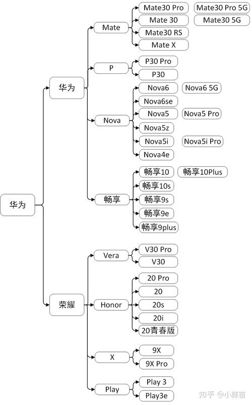 华为旗下四大牌子？（华为哪些品牌）-图2