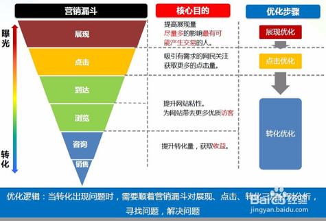 sem是指企业或个人根据潜在用户使用什么的方式？（sem包括哪些）-图2