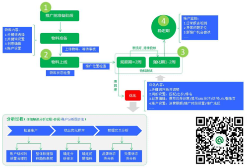 sem是指企业或个人根据潜在用户使用什么的方式？（sem包括哪些）-图3