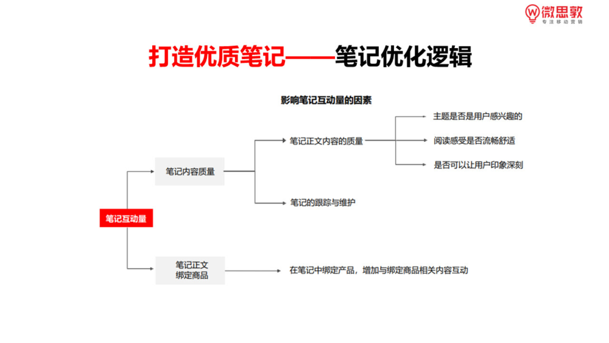 小红书店铺上货怎么优化？（店铺优化 哪些）-图3