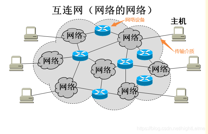 网络的连接关系是什么？（网络关系有哪些）