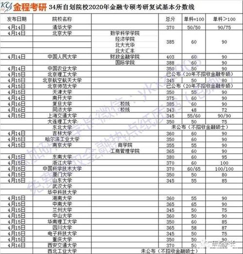 中国科学技术大学金融专硕靠谱吗？（金融科技包含哪些）