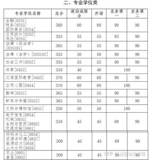 中国科学技术大学金融专硕靠谱吗？（金融科技包含哪些）-图3