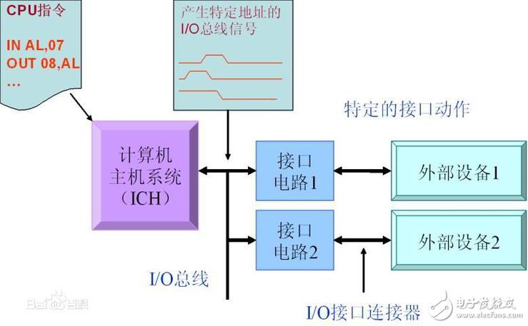 什么负责软件提供接口？（软件接口有哪些）