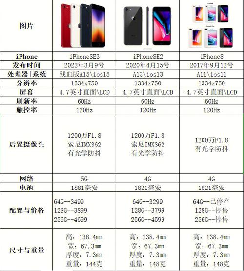 iphone所有机型顺序？（iphone有哪些机型）-图2