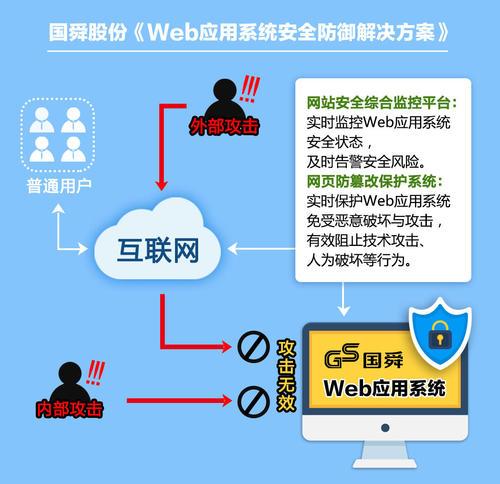 外部网页下载安全吗？（网站安全有哪些）-图3