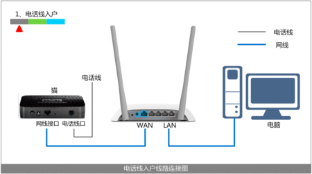 电信光猫要配什么路由宝？（路由宝有哪些）-图1