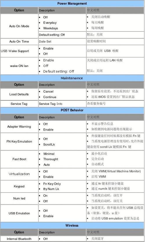 bios各版本的区别？（bios有哪些版本）