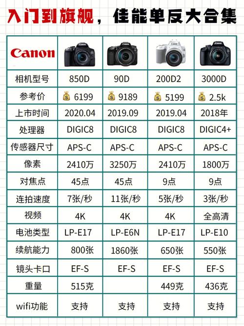 单反相机重要参数有哪些？（单反有哪些参数）