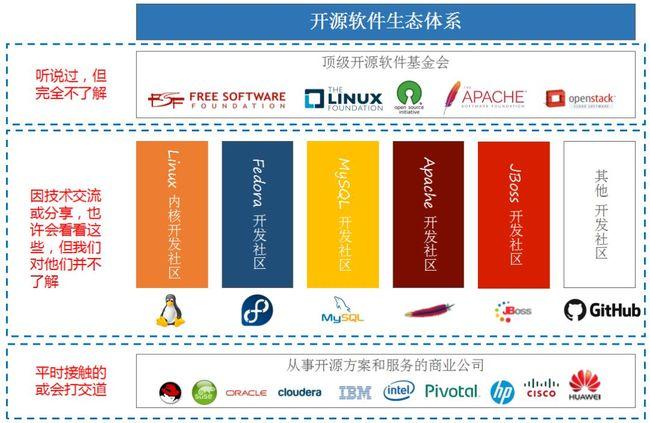 开源软件有？（来源软件有哪些）