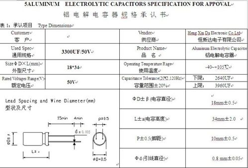 电容器的种类参数和特性？（电容参数有哪些）-图2