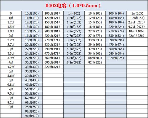 电容器的种类参数和特性？（电容参数有哪些）-图3