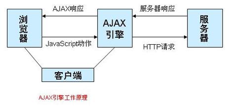 dwz什么意思？（ajax 有哪些框架）