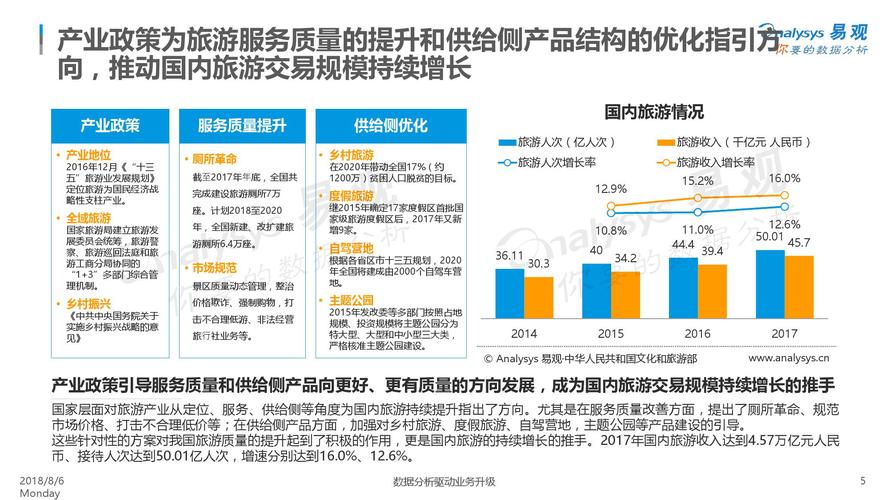 请问有什么工作可以到处旅游的？（旅游市场包括哪些）