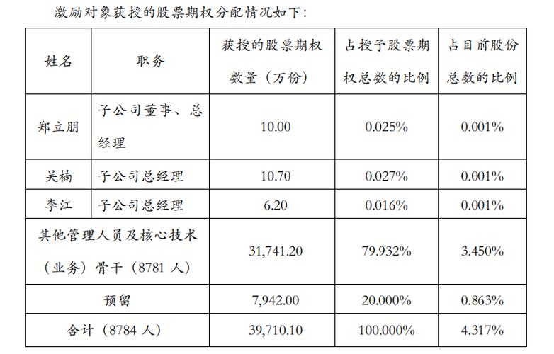 2021年股权激励的公司有哪些？（股权激励 哪些公司）