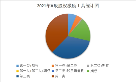 2021年股权激励的公司有哪些？（股权激励 哪些公司）-图3