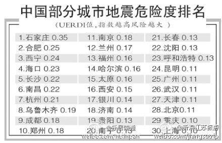 不会地震的城市排名？（哪些城市没有地震）-图3