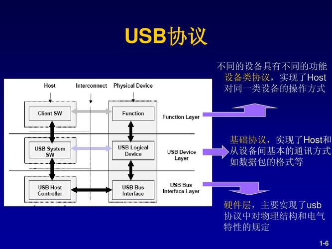 USB支持哪些设备？（usb设备有哪些）-图2