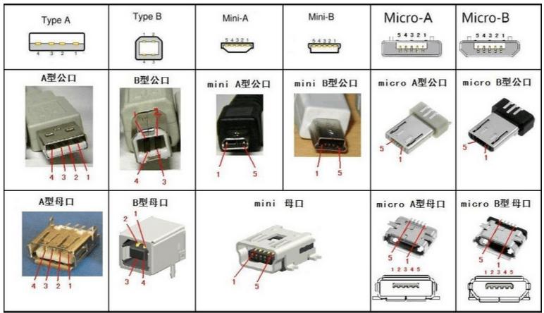 USB支持哪些设备？（usb设备有哪些）-图3