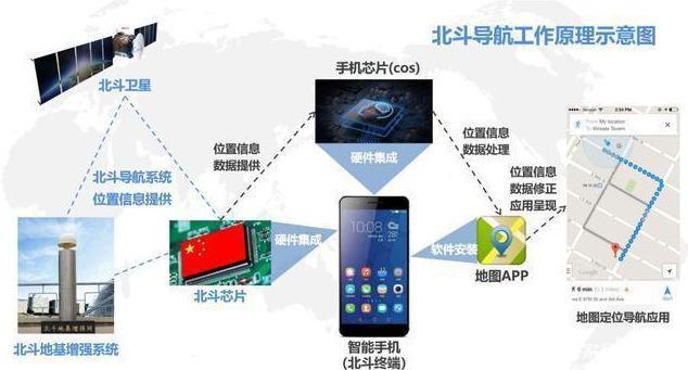 北斗导航用什么地图实用？（哪些地图支持北斗）-图1