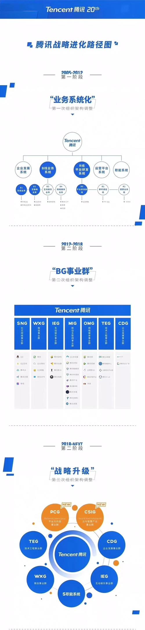 腾讯公司组织文化特征？（腾讯有哪些组织）-图3