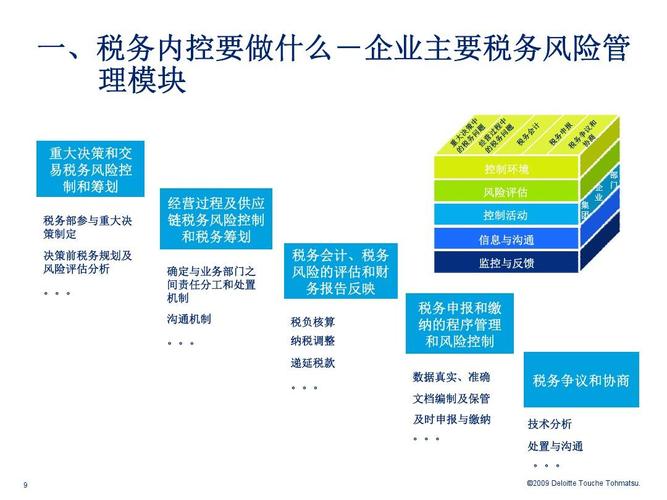 税务师事务所的职业风险基金属于什么类科目,在财务软件中怎么设置这个科目？（风险费用有哪些）