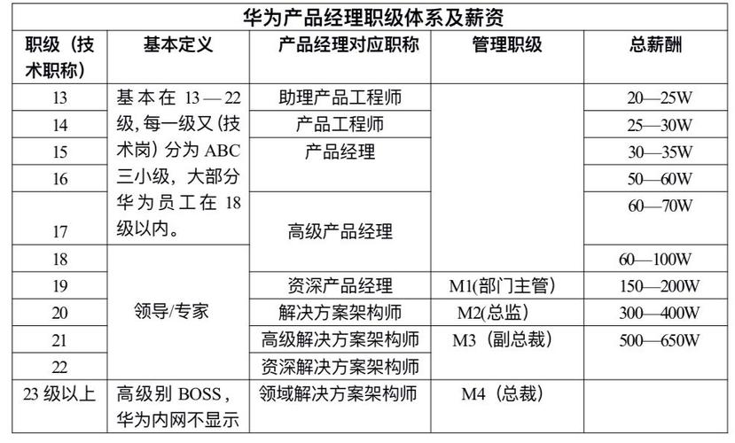 华为一共有哪些岗位？（华为都有哪些岗位）-图2