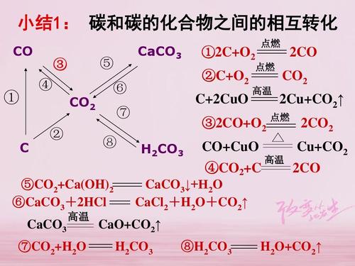 一氧化碳转化为二氧化碳方程式？（变换方法有哪些）-图3